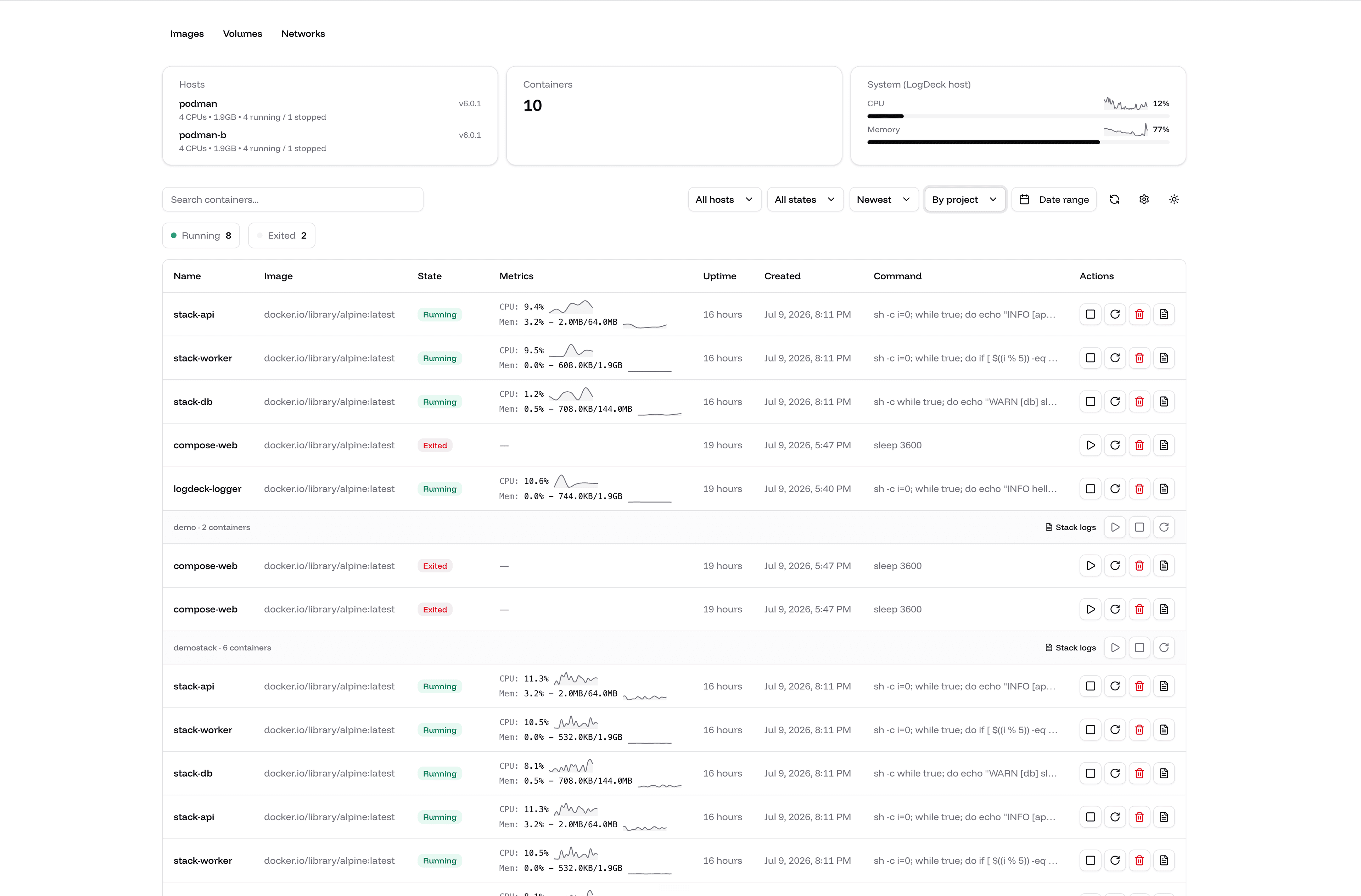 LogDeck dashboard showing containers across hosts with live CPU and memory sparklines, compose stack groups, and quick actions
